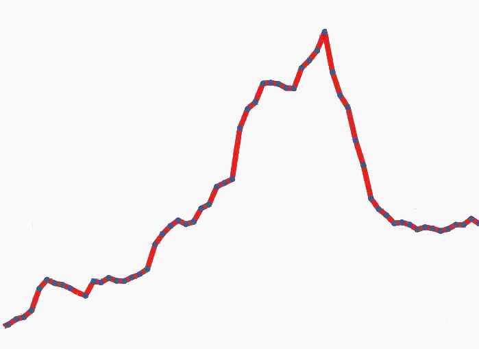 Średniodobowa produkcja wody w&nbsp;latach 1947-2010.