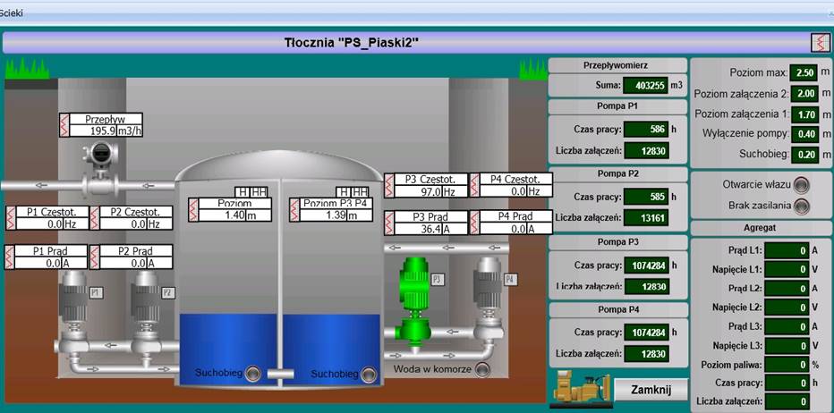 Monitoring tłoczni ściek&oacute;w &bdquo;Piaski&rdquo; ul. Warskiego w&nbsp;Gorzowie Wlkp.